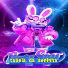 tabela da seninha do jogo do bicho